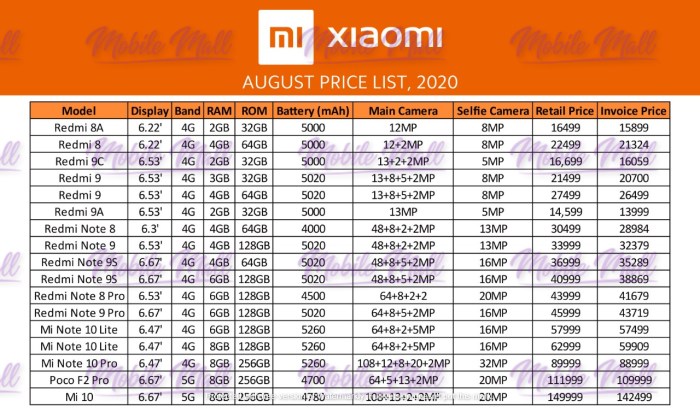 Macam dan harga hp xiaomi