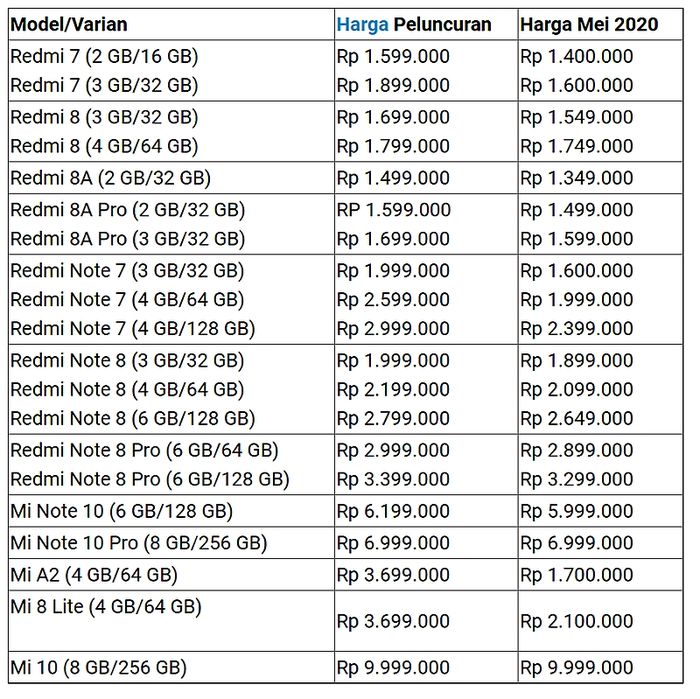 Perbandingan harga hp xiaomi di china dan di indonesia