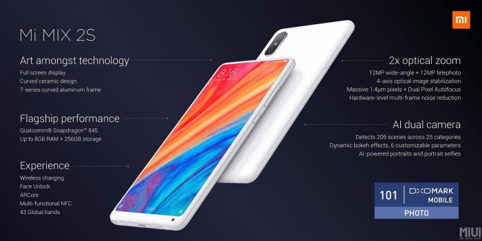 Harga hp xiaomi mix 2s